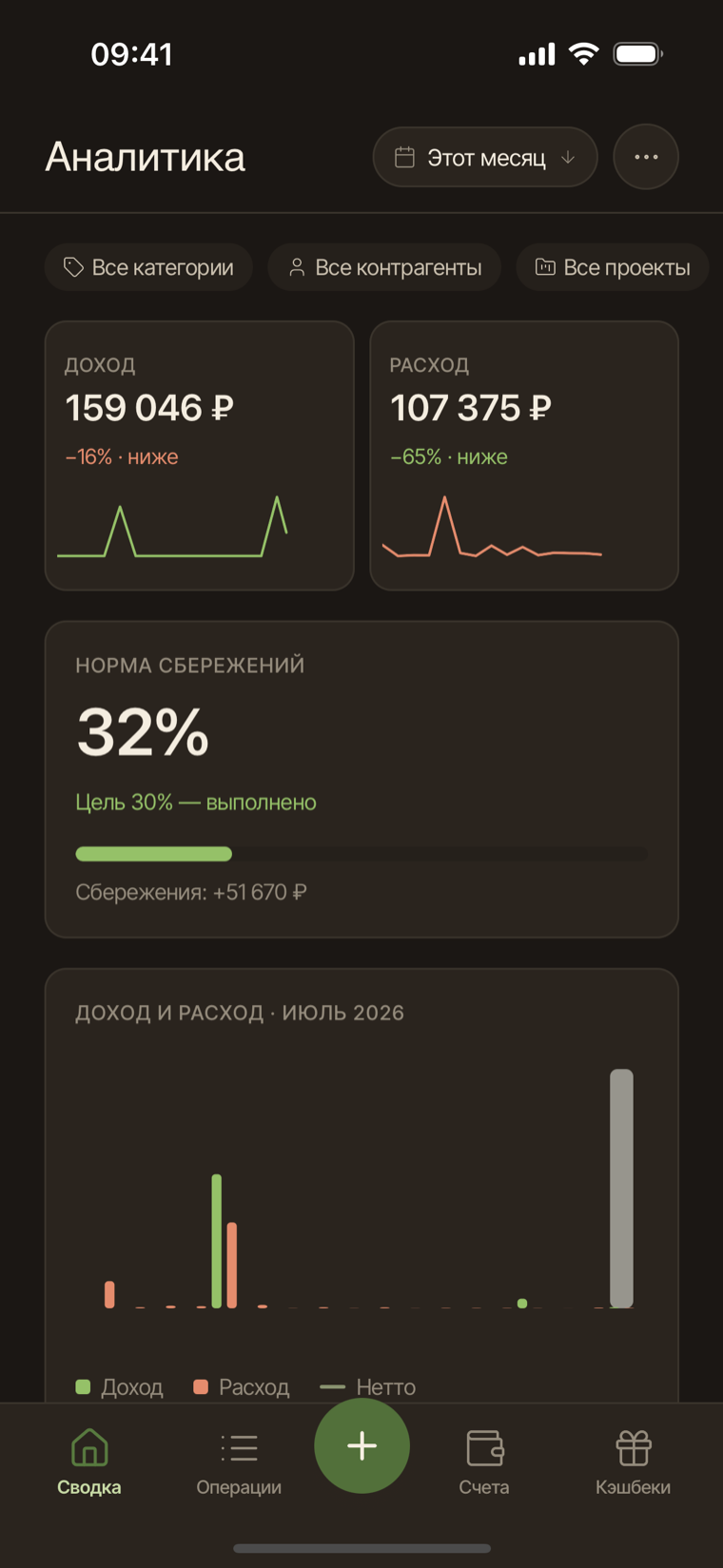 Аналитика в свод.ли на телефоне