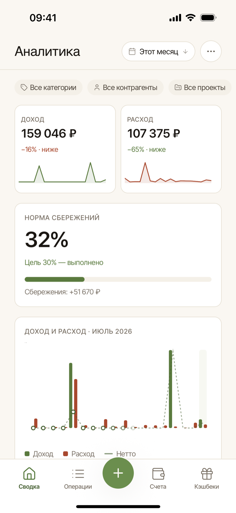 Аналитика в свод.ли на телефоне