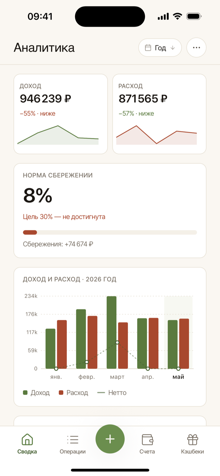 Аналитика в свод.ли на телефоне