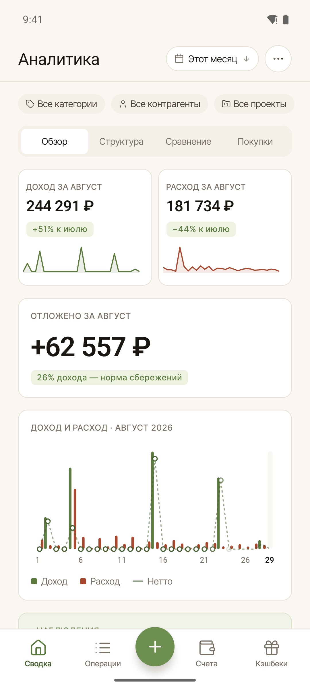 Доходы, расходы и распределение по категориям