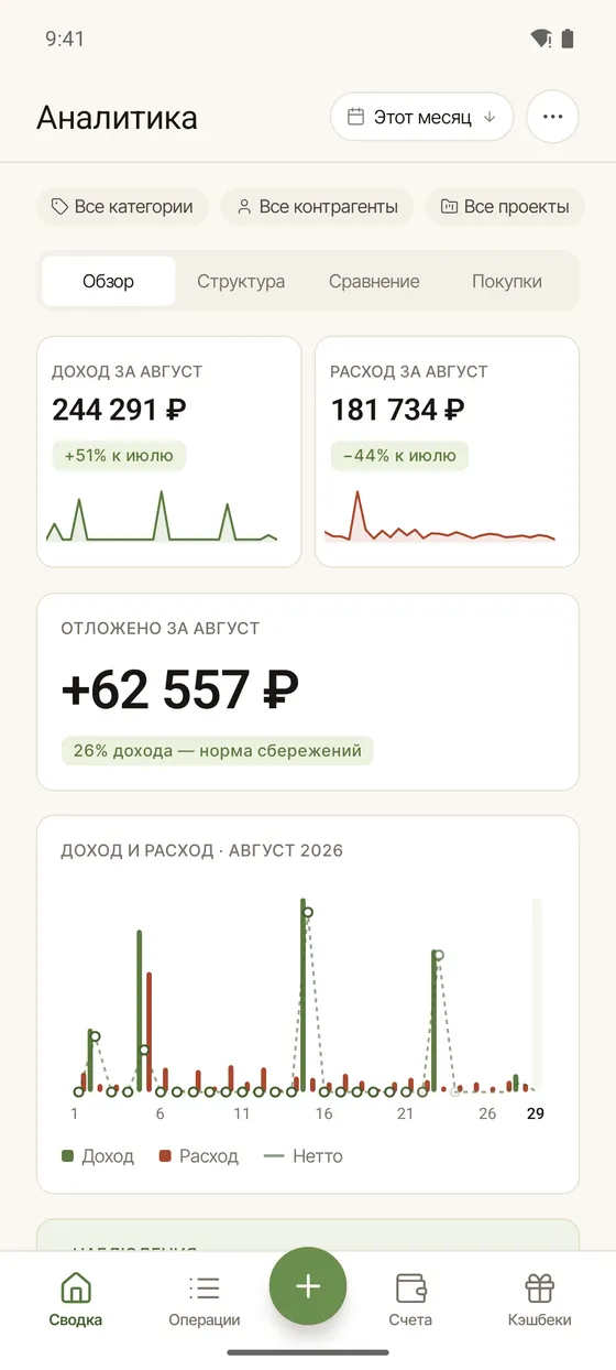 Оцените итоги · Мобильное приложение