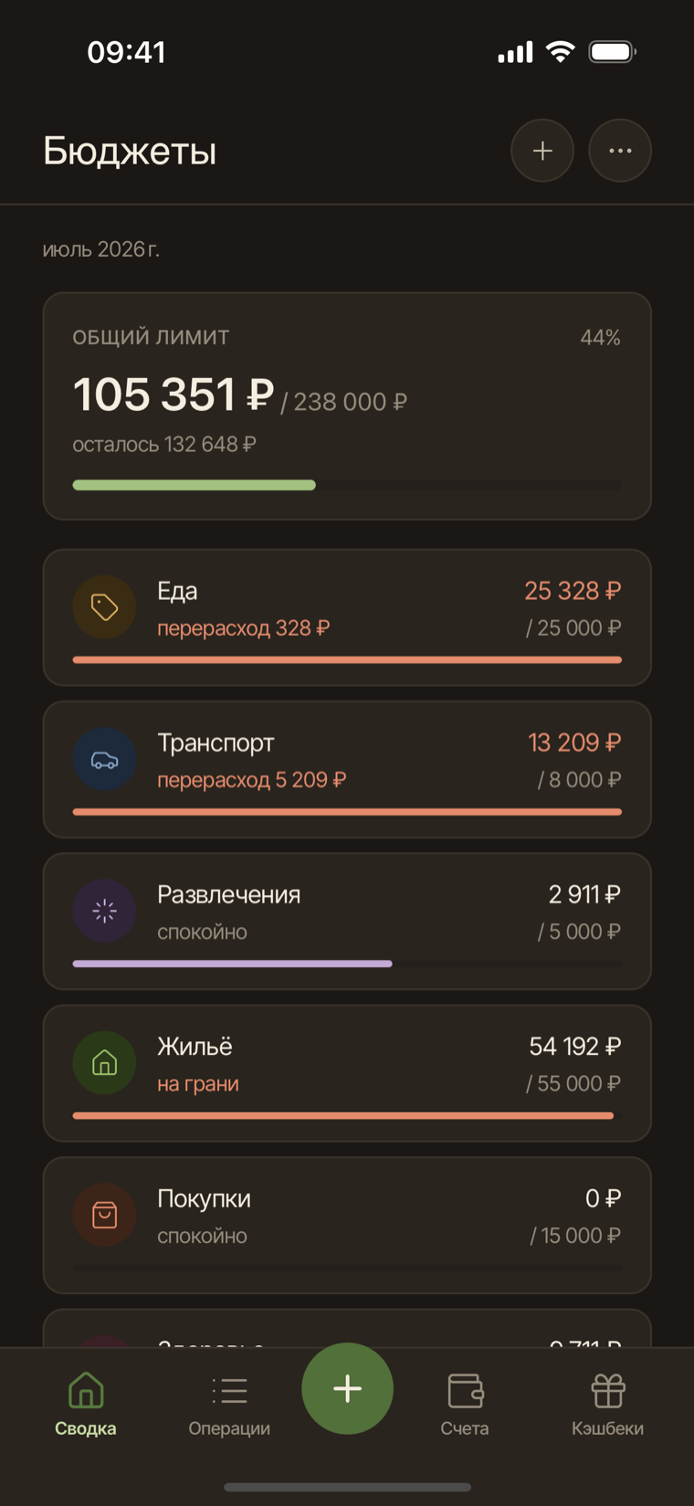 Бюджеты в свод.ли на телефоне