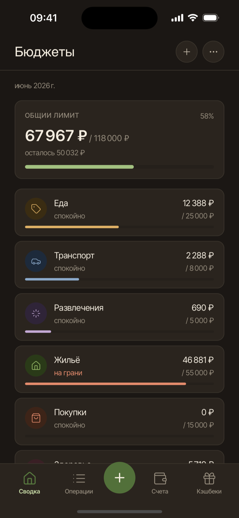 Бюджеты в свод.ли на телефоне