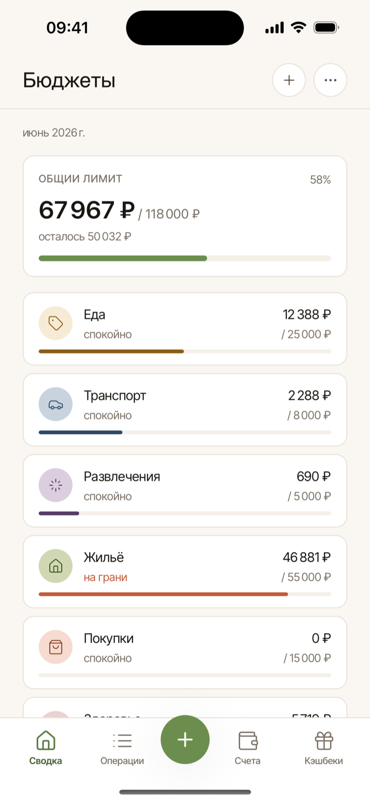 Бюджеты в свод.ли на телефоне