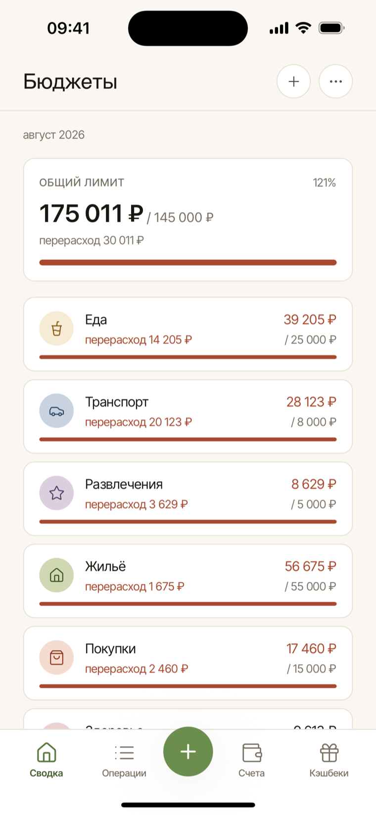 Бюджеты в свод.ли на телефоне