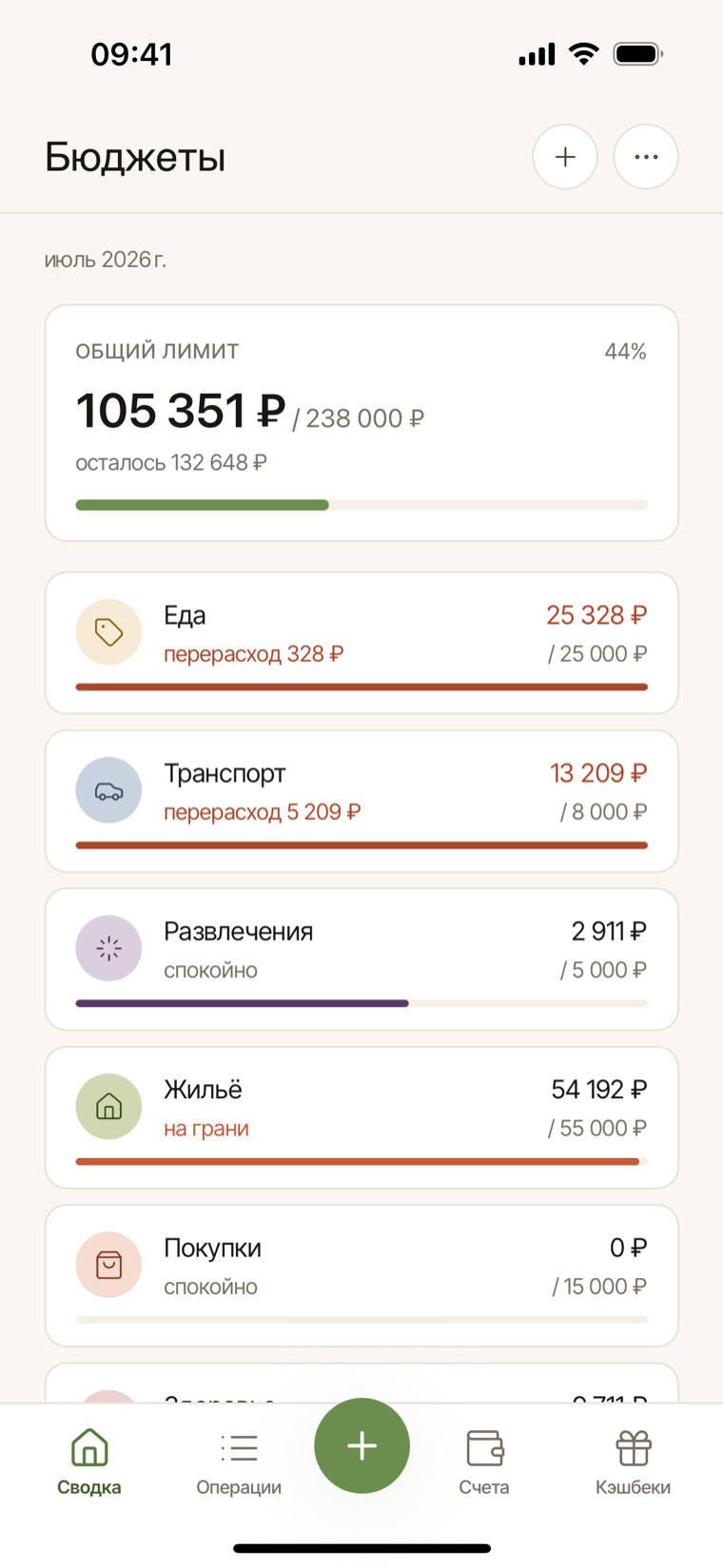Бюджеты в свод.ли на телефоне