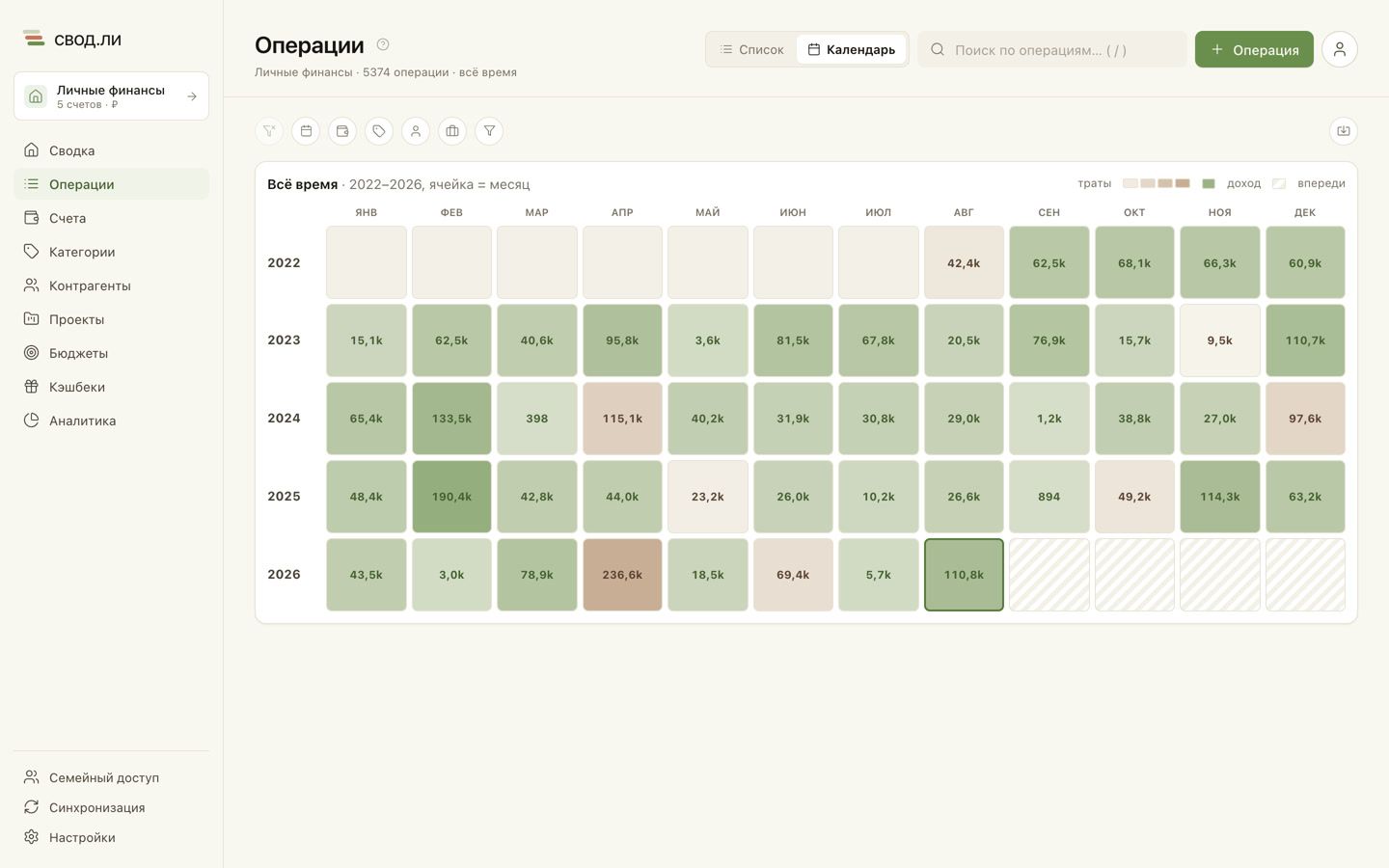 Операции на тепло-календаре свод.ли — траты и доходы по дням