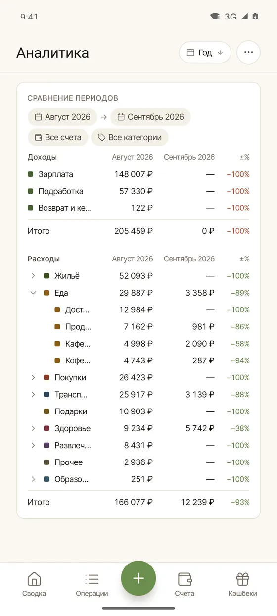 Сравните месяцы · Мобильное приложение