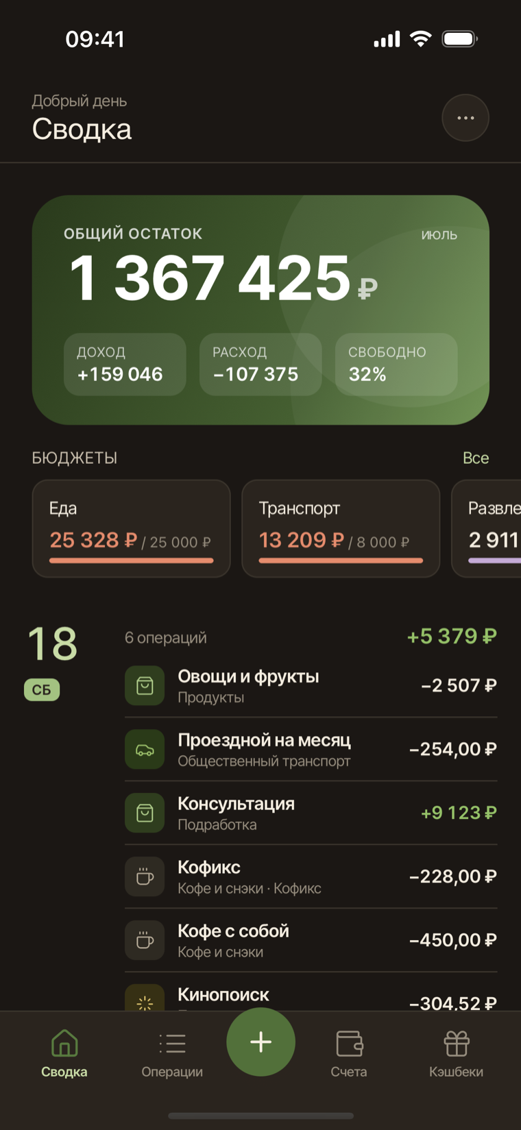 Сводка в свод.ли на телефоне