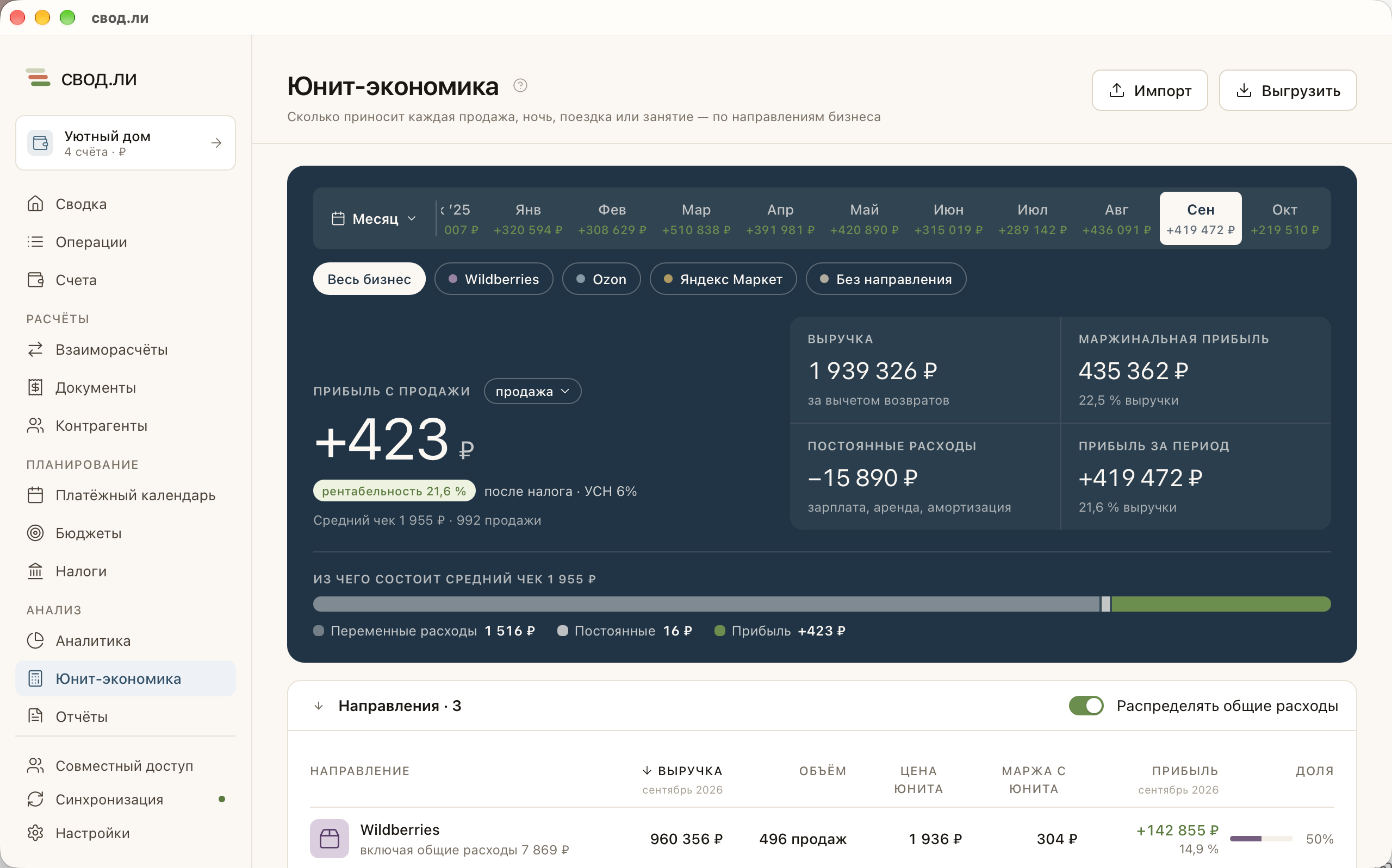 Юнит-экономика: прибыль с продажи по направлениям